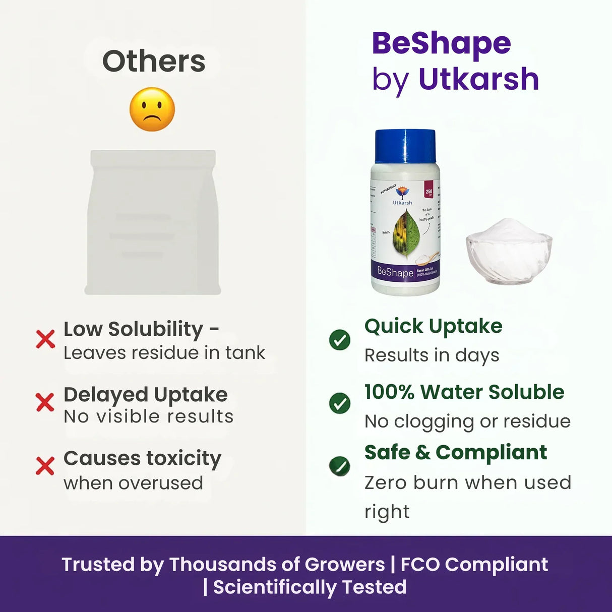 Disodium Octaborate Tetrahydrate - Boron 20%, 100% Water Soluble Foliar Spray EDTA Chelated Fertilizers for Plants, Reduces Fruit Cracking | BeShape - Utkarsh Agrochem Pvt ltd.