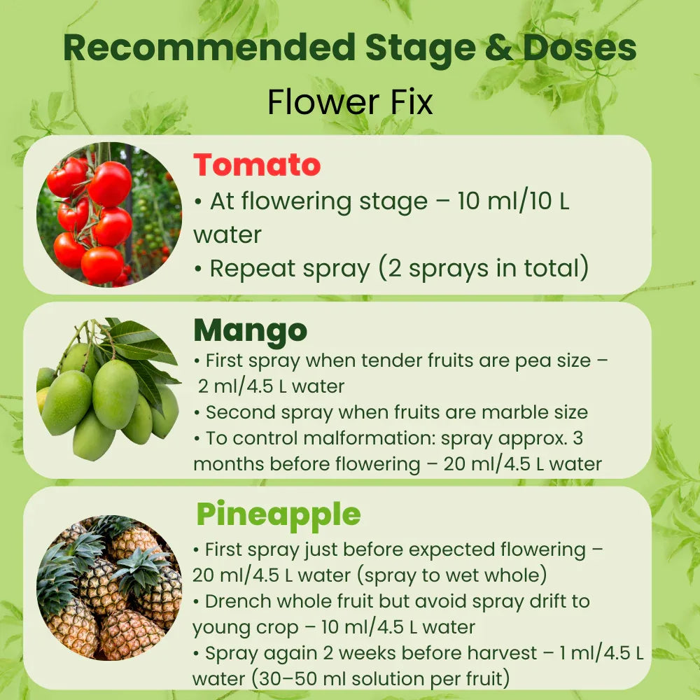 Flower Fix (Alpha Naphthyl Acetic Acid 4.5% SL) | Plant Growth Regulator - Utkarsh Agrochem Pvt ltd.