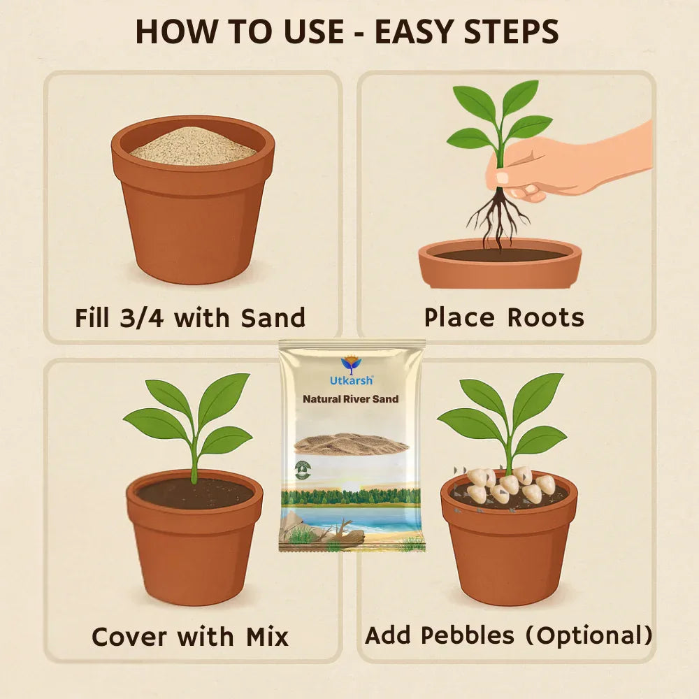 Natural River Sand (Aquarium Sand & Substrate Pure Organic Plants Soil Mix Additive) - Utkarsh Agrochem Pvt ltd.