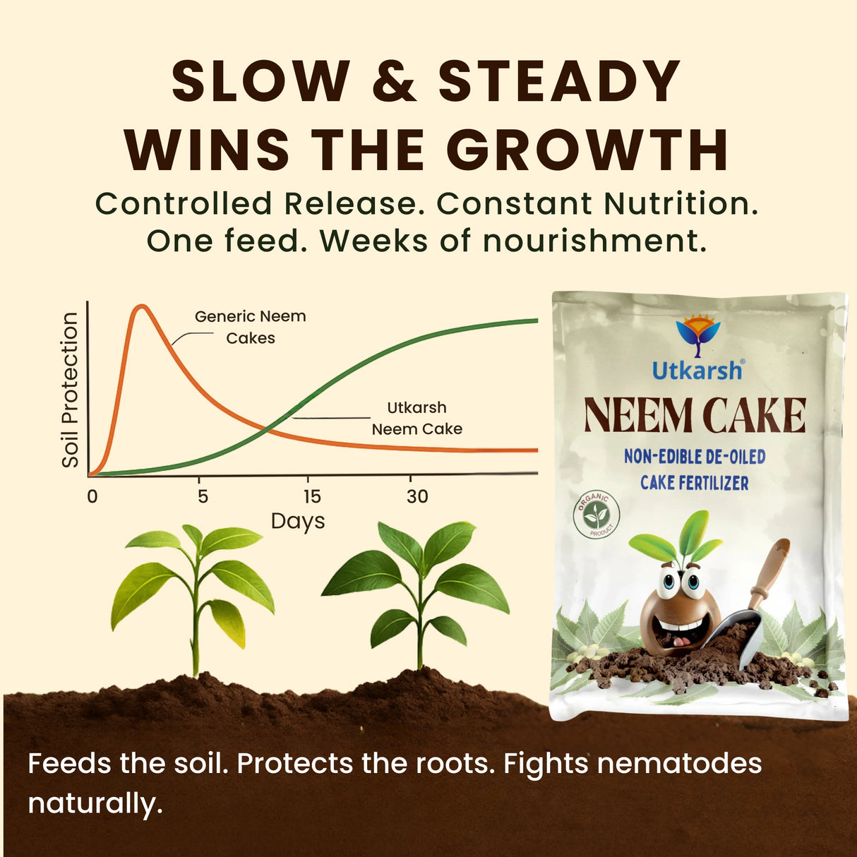 Neem Cake Powder for Plants, Organic Neem Khali Fertilizer for Home Garden, Manure for Flowers, Vegetables & Lawn