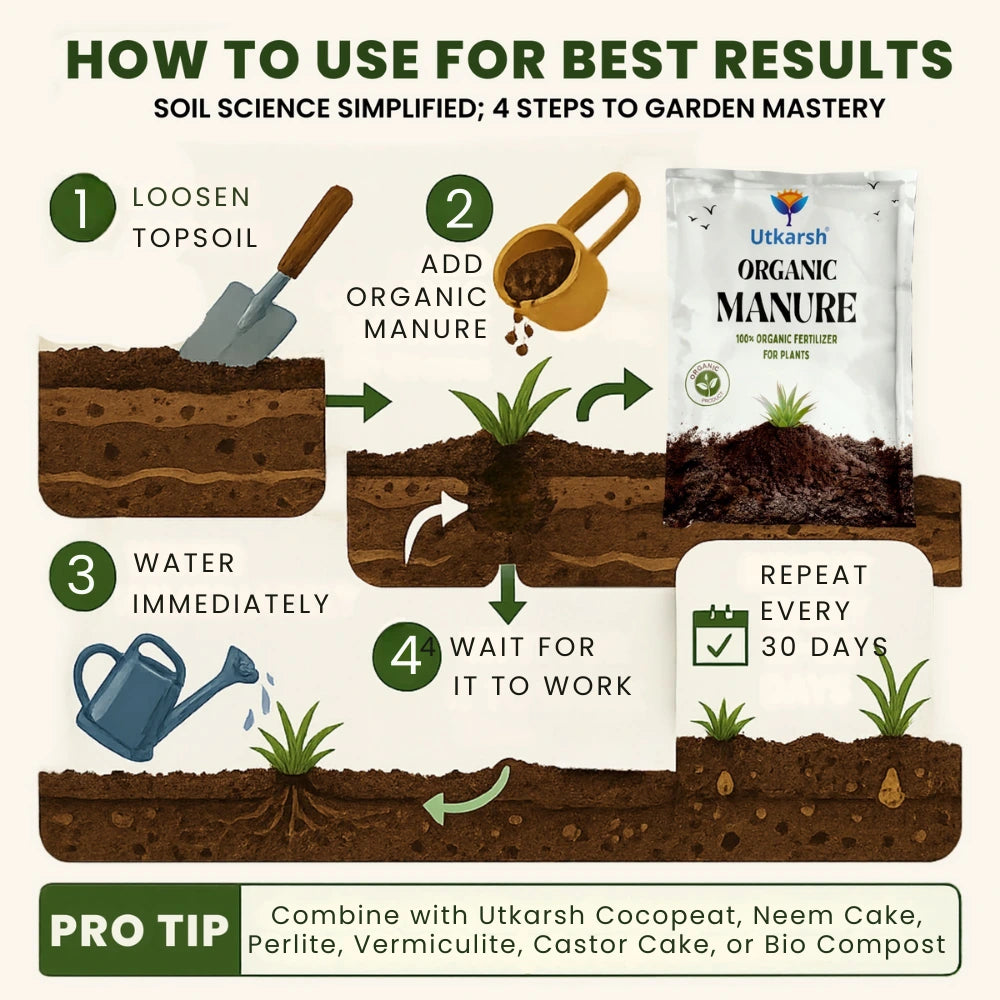 Organic Manure for Potted Plants, Organic Fertilizer for Home Garden, Crops, & Nursery, Khaad for Flowers, Vegetables & Lawn