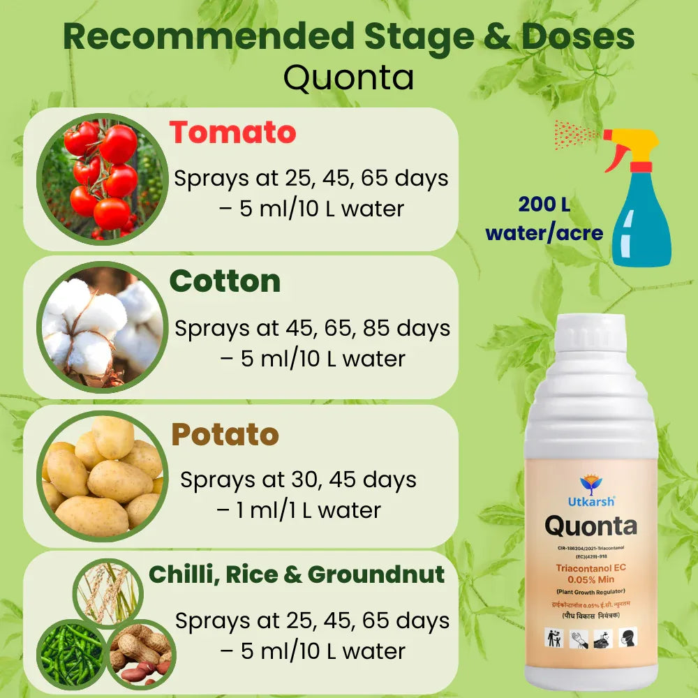 Quonta (Triacontanol 0.05% EC) | Plant Growth Regulator - Utkarsh Agrochem Pvt ltd.