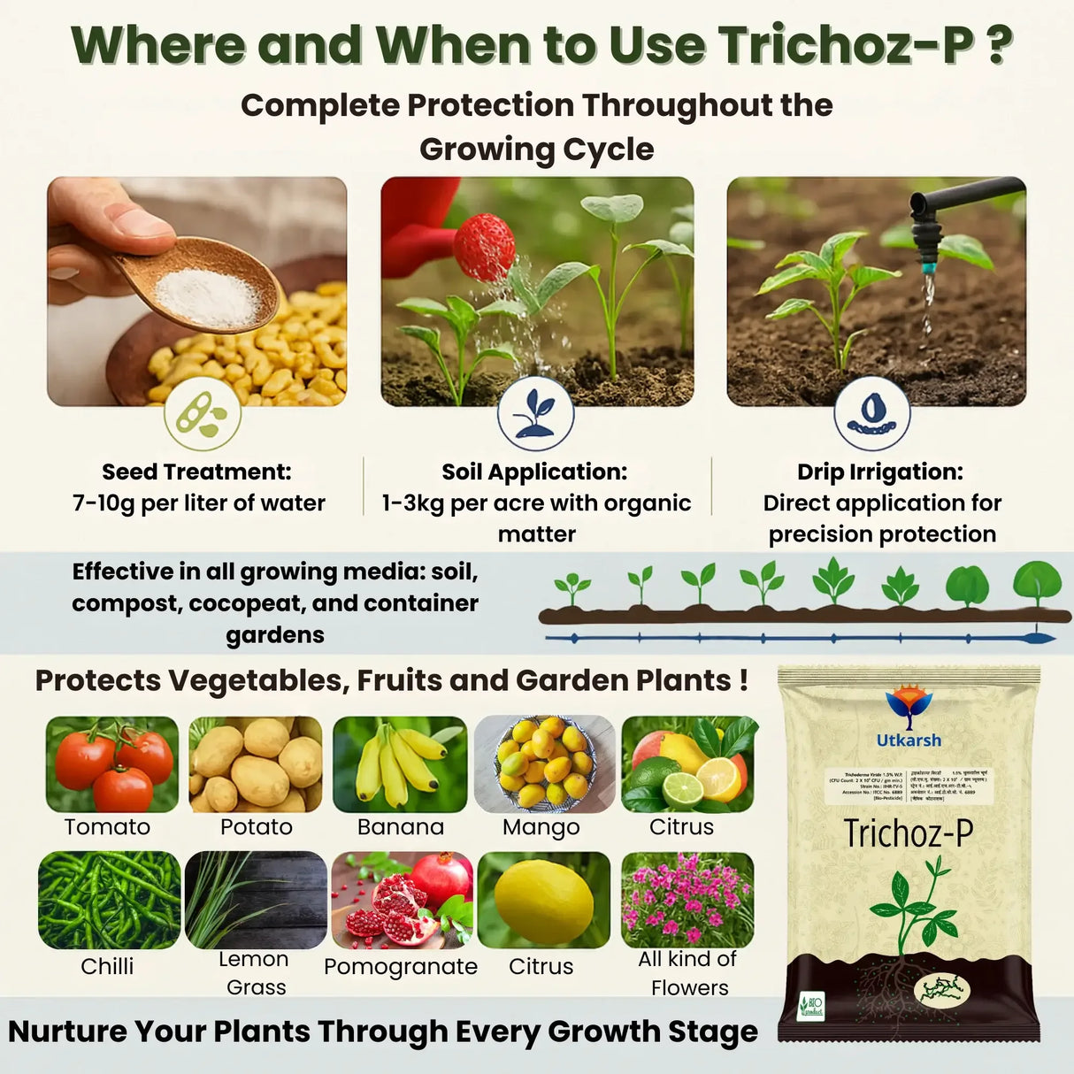 Trichoderma Viride 1.5% W.P.: 2 x 10^6 CFU/gm min. Bio Fungicide for Plants, Crops and Home Gardening - Trichoz-P - Utkarsh Agrochem Pvt ltd.