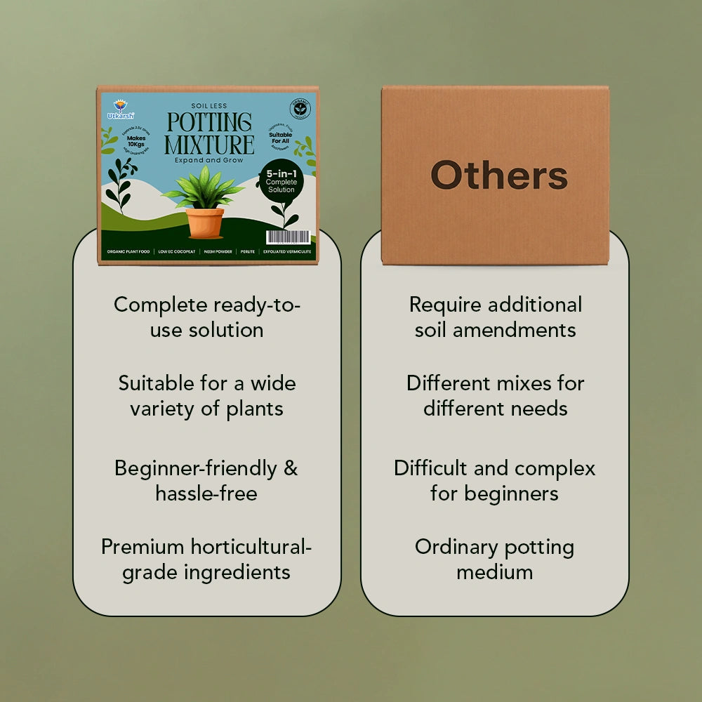 Utkarsh 5-in-1 Soil Less Potting Mixture- Makes 10Kg Fluffy Soil for Plants Home Garden | 3.75 Kg Dry Items- Cocopeat, Vermiculite, Neem Khad, Organic Compost & Perlite - Potting Soil Mix for Plants
