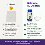 Disodium Octaborate Tetrahydrate - Boron 20%, 100% Water Soluble Foliar Spray EDTA Chelated Fertilizers for Plants, Reduces Fruit Cracking | BeShape - Utkarsh Agrochem Pvt ltd. 