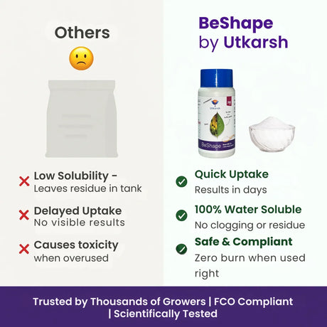 Disodium Octaborate Tetrahydrate - Boron 20%, 100% Water Soluble Foliar Spray EDTA Chelated Fertilizers for Plants, Reduces Fruit Cracking | BeShape - Utkarsh Agrochem Pvt ltd. 