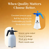 Pressure Spray Bottle for Plants (1 Liter) - White | Efficient Water Spray Bottle with Adjustable Nozzle, Ideal Garden Sprayer for Indoor and Outdoor Plant Care, Pack of 1