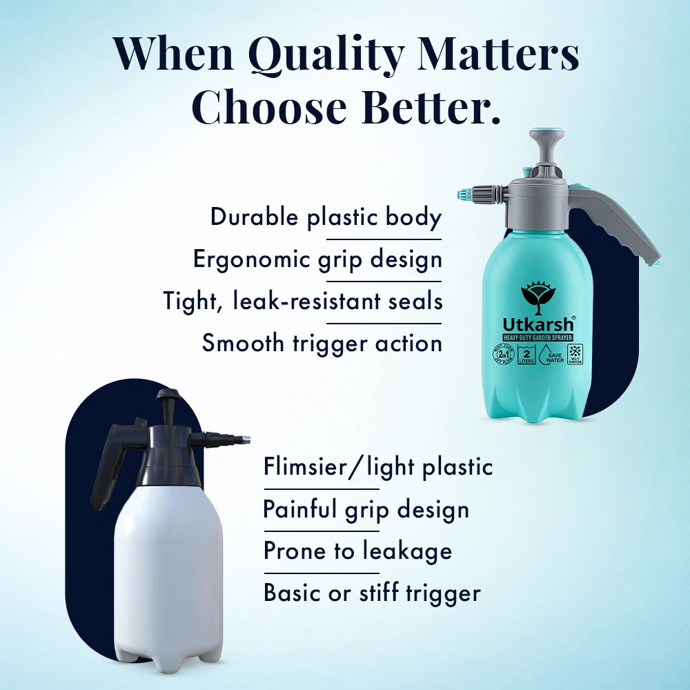Premium Pressure Sprayer 2 Litre (Aqua Blue) | Pressure Spray Bottle for Plants | Gardening Water Pump Sprayer | Plant Spray Bottle for Garden | Spray Bottles for Gardening, Pack of 1