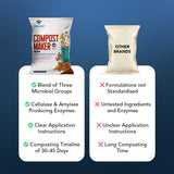 Compost Maker Powder for Home Garden | Fast-Active Natural Organic Waste Decomposer for Kitchen Waste, Vegetable & Fruit Scraps | Easy-to-Use, Odor-Free Compost Starter Powder