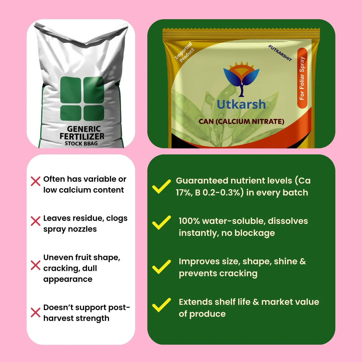 Calcium Nitrate Fertilizer for Plants Home Garden | 100% Water Soluble Foliar Spray Nutrition, Promotes & Boosts Healthy Flower and Fruit Growth - 25 Kg Bag - Utkarsh Agrochem Pvt ltd. 