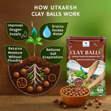LECA Clay Balls Hydrotons, Lightweight Expanded Clay Aggregate, Essential for Hydroponics, Aeroponics, Landscaping & Aquaponics | Size: 8 - 15 mm - Utkarsh Agrochem Pvt ltd. 