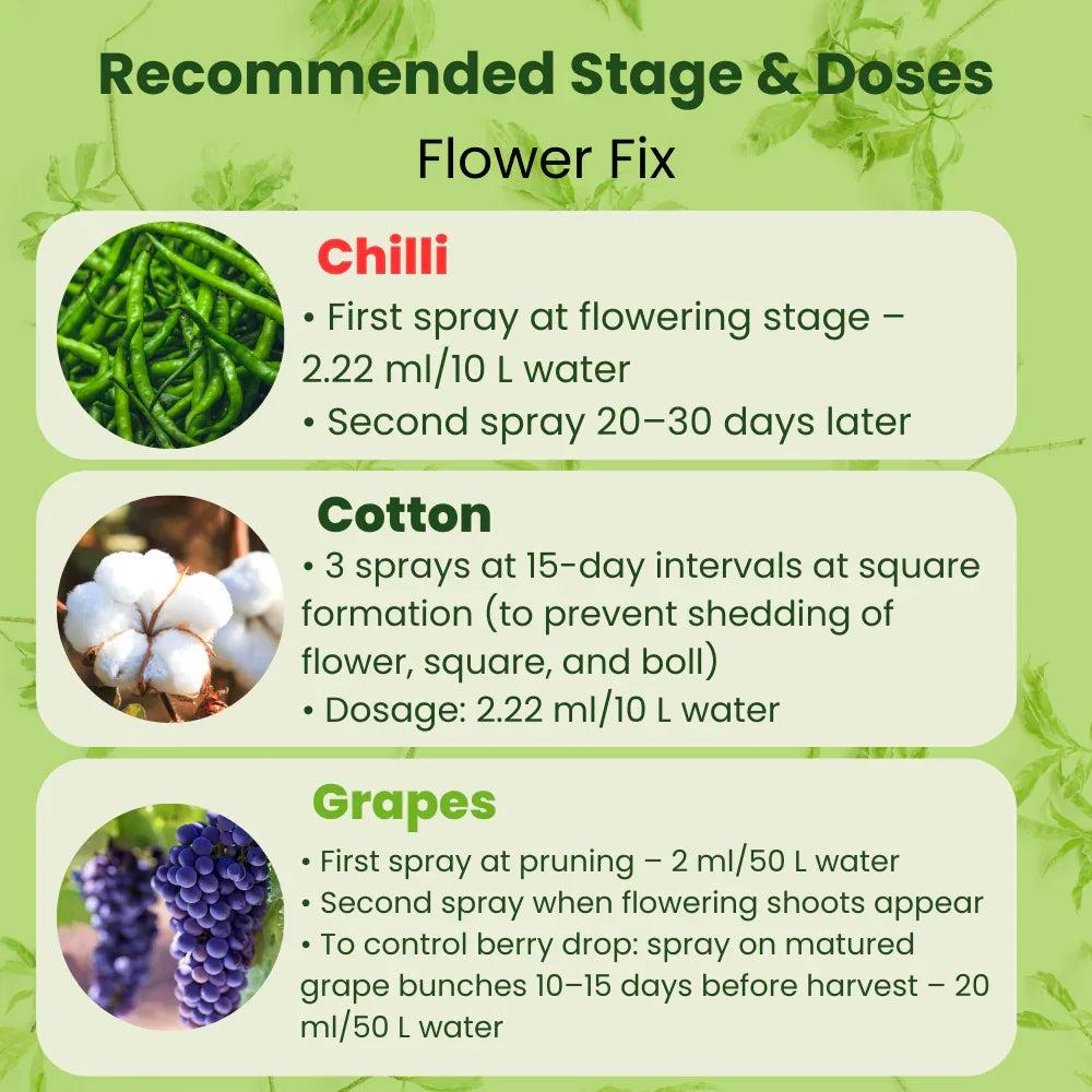 Flower Fix (Alpha Naphthyl Acetic Acid 4.5% SL) | Plant Growth Regulator - Utkarsh Agrochem Pvt ltd. 