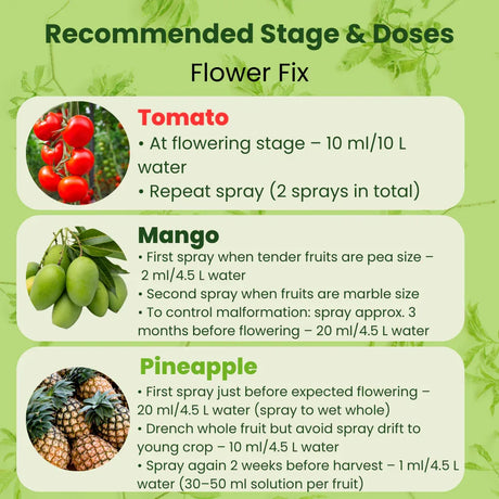 Flower Fix (Alpha Naphthyl Acetic Acid 4.5% SL) | Plant Growth Regulator - Utkarsh Agrochem Pvt ltd. 