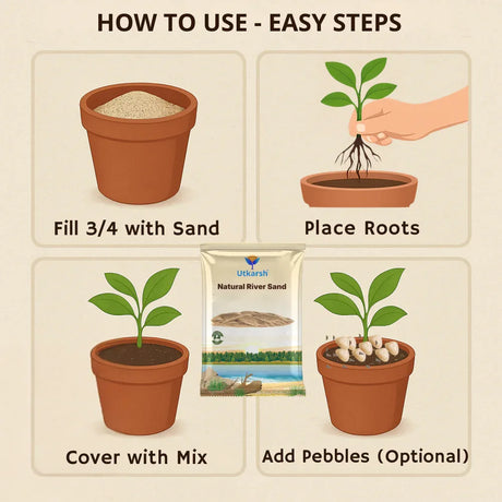 Natural River Sand (Aquarium Sand & Substrate Pure Organic Plants Soil Mix Additive) - Utkarsh Agrochem Pvt ltd. 