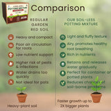 10Kg Soil Less 4 in 1 Potting Mixture - Cocopeat, Exfoliated Vermiculite, Neem Khad, Organic Plant Food | Pot Mix for Home Gardening or Terrace Garden - Utkarsh Agrochem Pvt ltd. 