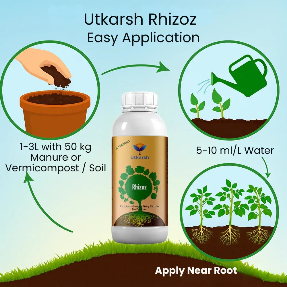 Rhizobium Nitrogen Fixing Bacteria, Liquid Bio Fertilizer for Plants Growth, Increases Organic Matter in Soil | Rhizoz - 20 Litre - Utkarsh Agrochem Pvt ltd. 