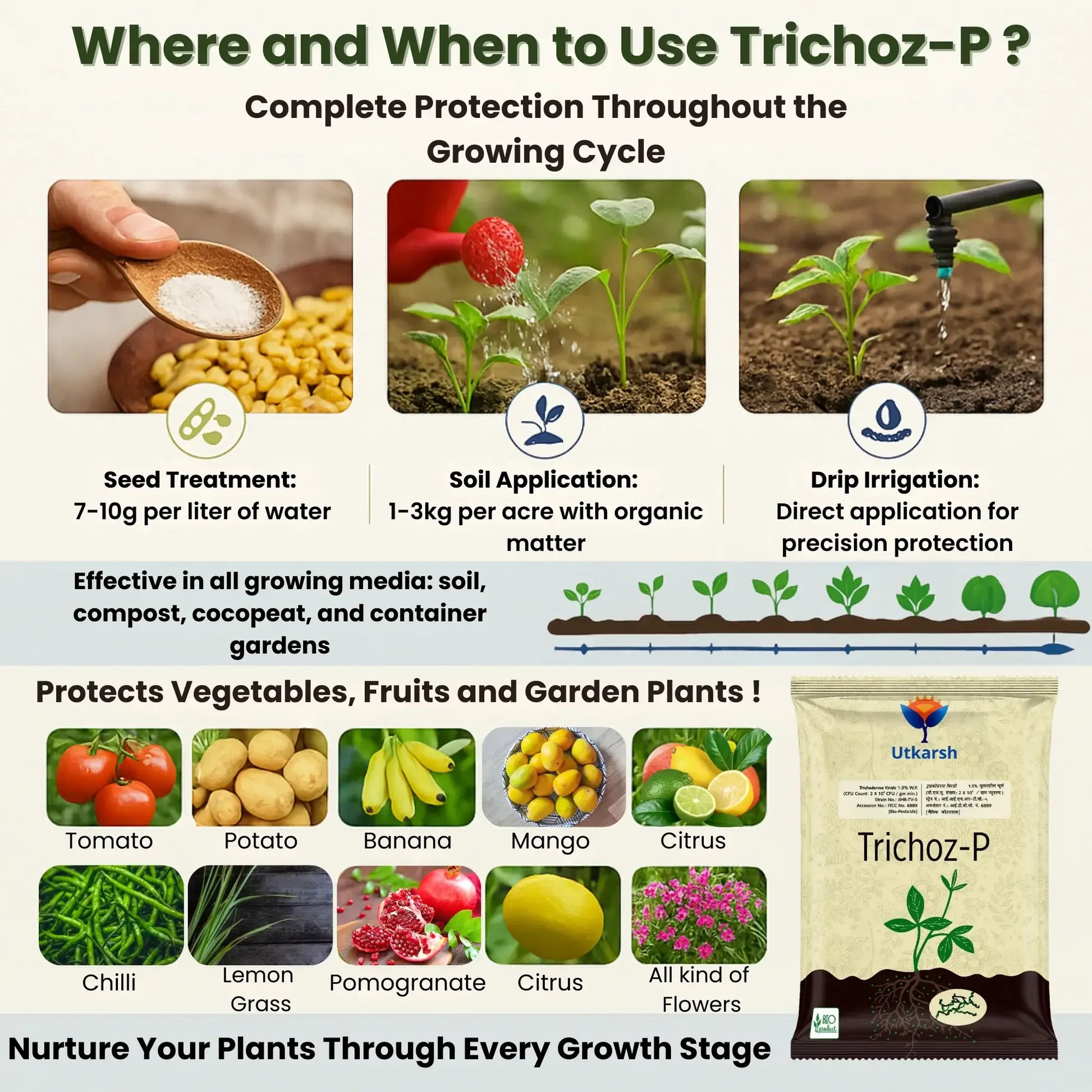 Trichoderma Viride 1.5% W.P.: 2 x 10^6 CFU/gm min. Bio Fungicide for Plants, Crops and Home Gardening - Trichoz-P - Utkarsh Agrochem Pvt ltd. 