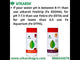 Iron - 12% EDTA Chelated for Plants, 100% Water Soluble Fertilizers, Micronutrients for Vegetables, Fruits, Flowers & Home Garden, Corrects Iron Deficiency | FeGro